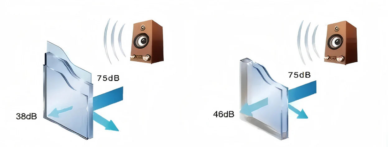 Sound insulation comparison between vacuum glass and insulated glass demonstrating noise reduction levels