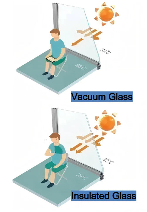 Thermal performance comparison between vacuum glass and insulated glass showing indoor temperature difference